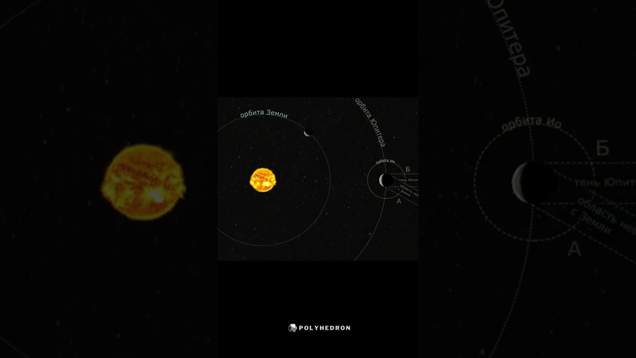 Скорость света​ . Опыт Рёмера. Интересные факты. Наука