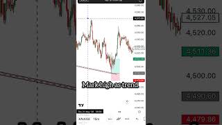 1:9 RRR 800 pips trade, price action breakout trade #shivambulltrader #tradesetup