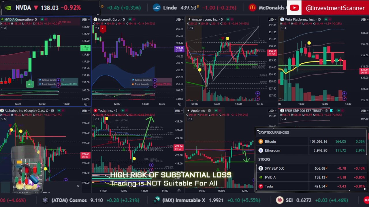 Day Trading Harmonics Analysis and Options - $1,000 profit today?