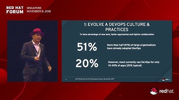 Path to Cloud-Native Application Development: 8 Steps