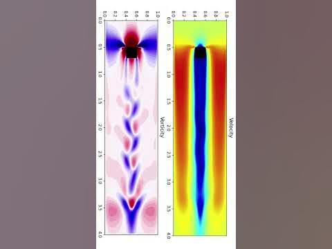 Transient flow around a square, fluid simulation (Python) - YouTube