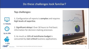 Webinar: Optimize your Mainframe Spending with Easy Insight into your MSU Consumption