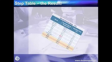 Dream Report Step Table Demonstration