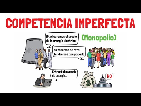 Video: ¿Qué es la competencia imperfecta?