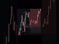 Freedom  #bitcoin #crypto #solana #инвестиции #trading #silver #memcoin