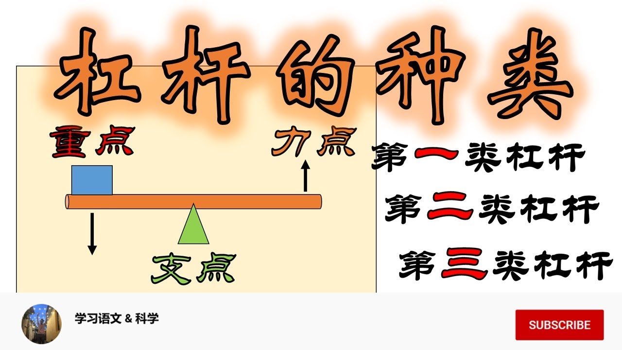 Kssr 华文6年级单元22 往 下一个 目标前进成语 球王贝利著名导演李安伟大科学家爱因斯坦爱迪生成功的关键因素 Youtube