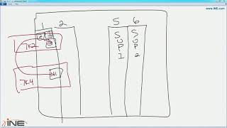 10 Nexus Virtual Device Contexts VDCs    Q&A