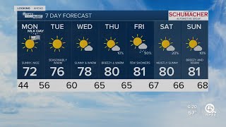 WPTV First Alert Weather Forecast: Sunday evening, Jan. 15, 2023