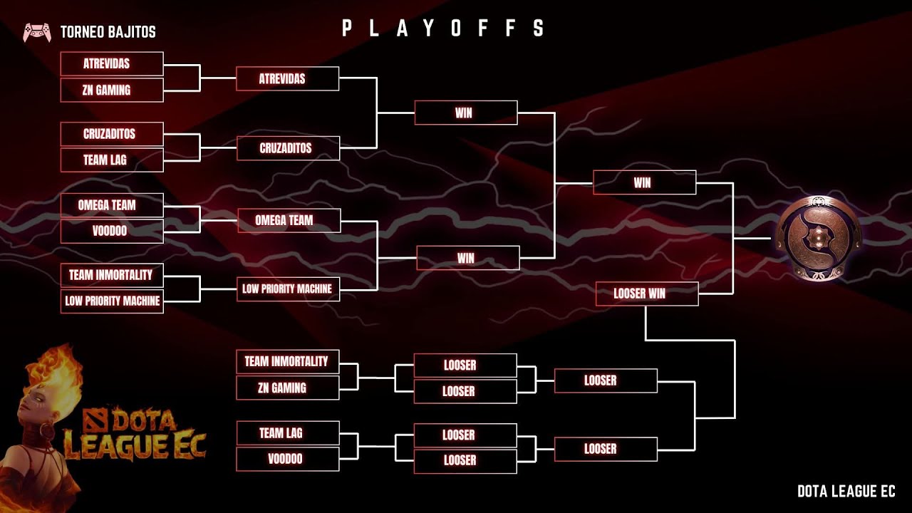 Torneo Bajitos Team Omega Vs Low Priority Machine