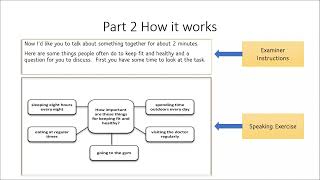 Cambridge B2 First: Speaking Part 3