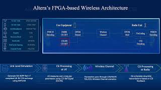 Fpga-Baseed Ai For Wireless Csi Compression