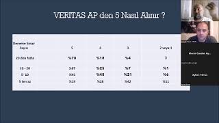 AP Sınavlarına Nasıl Çalışılır? Resimi