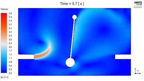 Ansys Fluent: Forced Pendulum(Version 2): Velocity Animation