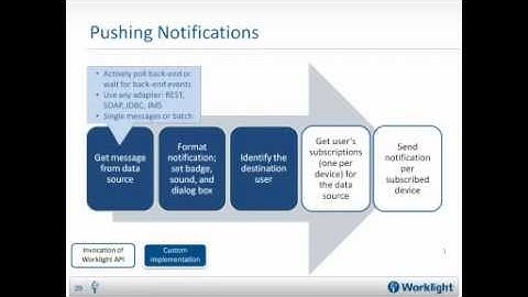 How to Enable Unified Push Notifications in Native and HTML5 Hybrid Mobile Apps