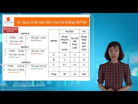 DNU 2017 - NH thương mại và quá trình tạo tiền