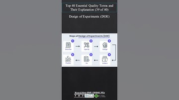 Design of Experiments (DOE) |TQM |