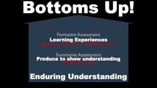 Planning for Understanding with SAMR & UbD