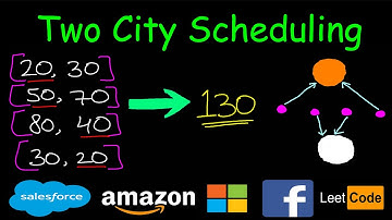Two City Scheduling | Leetcode #1029