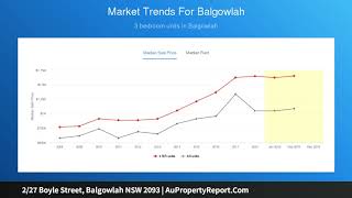 2/27 Boyle Street, Balgowlah NSW 2093 | AuPropertyReport.Com