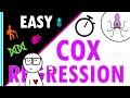 Cox regression and hazard ratios  easily explained with an example