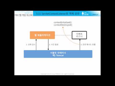 [자바 웹 개발 워크북#034] 5.10/11 - DAO 만들기