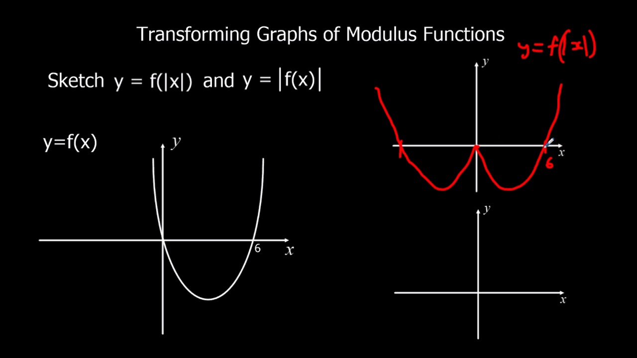 Transforming Graphs Of Modulus Functions Youtube