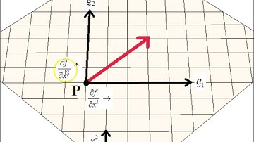 Vectors as directional derivatives