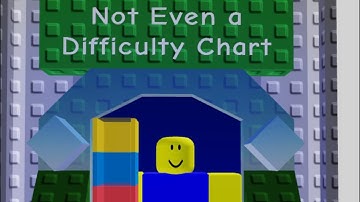 Not even a difficulty chart is finally done omg (The Neat Project)