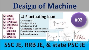 Failure under the Fluctuating load, Soderberg line, Goodman line & Gerber line