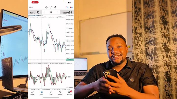 Simple Boom and Crash Trading Strategy for 2025‼️(Beginners Guide)