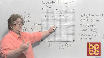 Math 098 Module 7 - Understanding the Coordinate Grid System