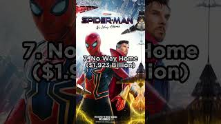 Top 10 Highest Grossing Movies In The World List Info