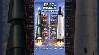 Df-17 Vs Avangard Speed Vs Destruction Who Wins Hypersonic Warfare?