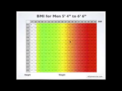 Bmi Is Still Accurate For Determining Obesity In Drug Free Lifters