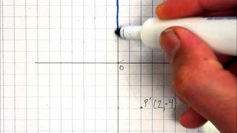 Using a Transparency to Rotate a Point on the Cartesian Plane