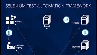 Famous Steps in Selenium Automation Framework Net Worth