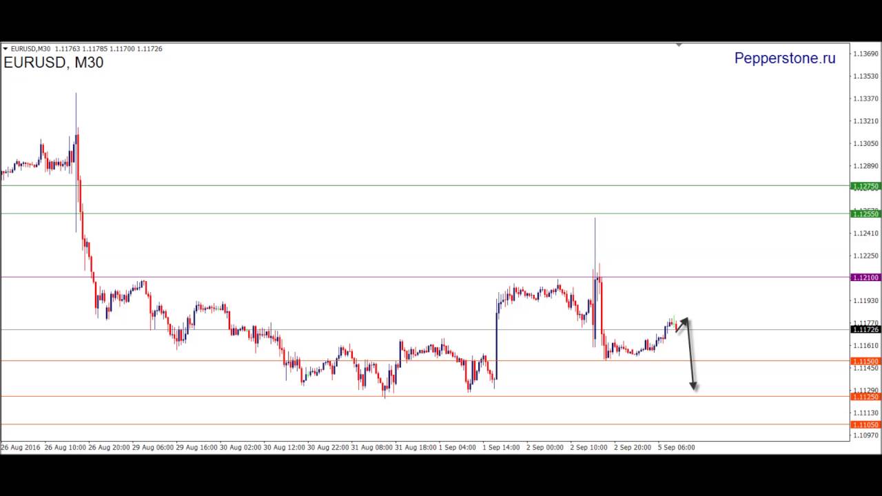 Аналитика EURUSD 05.09.16