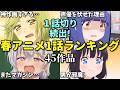 【45作品】一話切り続出!2026年春アニメ1話感想ランキング。黄泉のツガイ・あかね噺・お隣の天使様2期・よわよわ先生・北斗の拳の順位は?