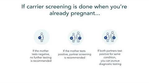 Carrier Screening Patient Education Animation