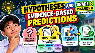 Full R2T1W6  Hypotheses & Evidence Grade 8 Research II Term 1 Week 6 Update