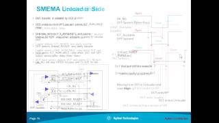 SMEMA Signals on the i1000 SFP Inline system