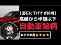 【流石に下げすぎ日本株】高値から半値以下まで下落。業績は悪くない高配当な銘柄