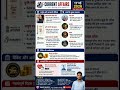 आज के करेंट अफेयर्स 17 मई 2026 | सभी Exam के लिए महत्वपूर्ण