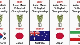 Asian Volleyball Championship Winners List | Asian Volleyball Championship Results
