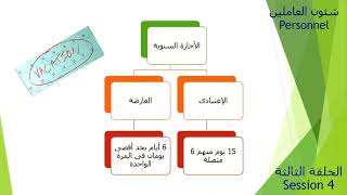 الأجازات السنوية وطريقة حسابها 