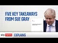 Partygate: Five key points from Sue Gray's report