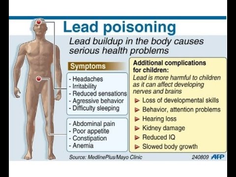 Lead Poisoning: Symptoms, Causes, Treatment and More