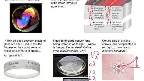 Lecture 3C Thin Film Interference