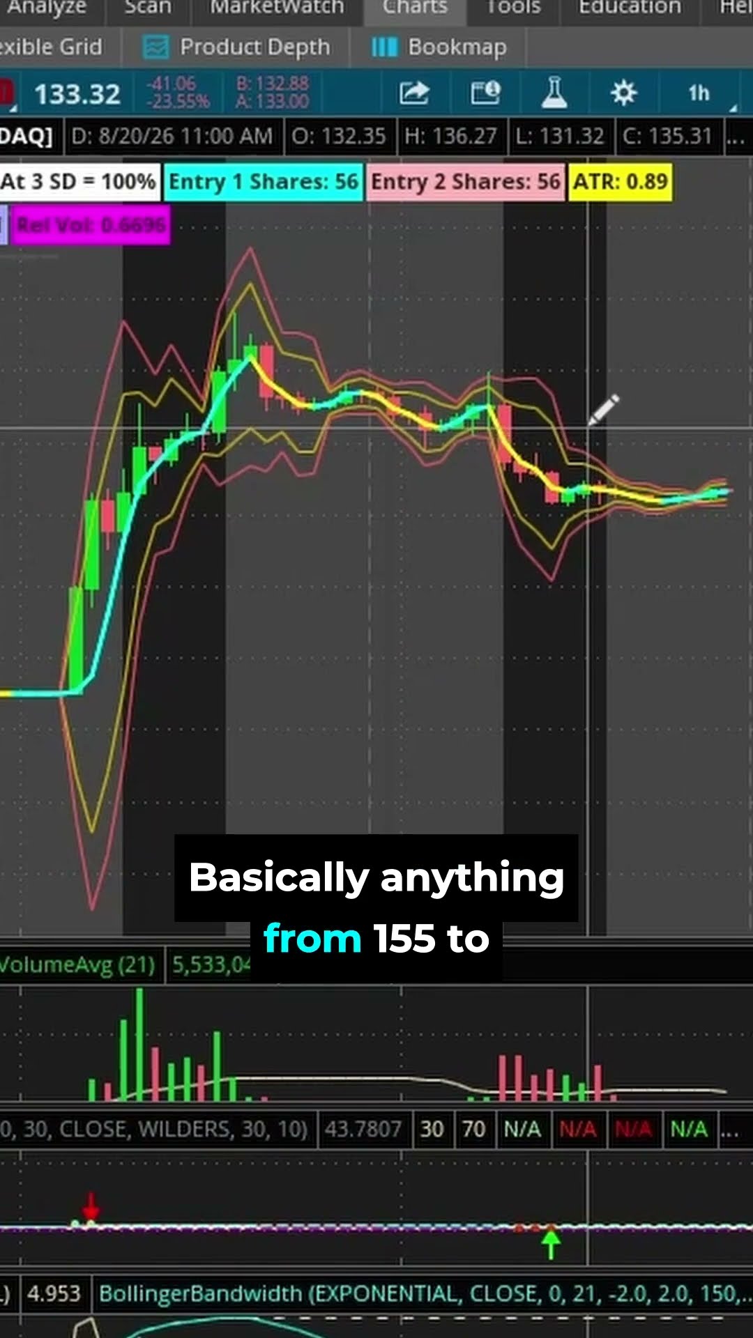 Moderna spiked 100%+ — here's how I find where buyers are trapped.
