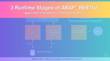 3 Runtime Stages of ABAP® Restful Application Framework in Managed Scenario | ABAP® RAP Managed